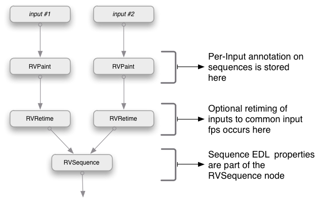 5_sequence_group.png