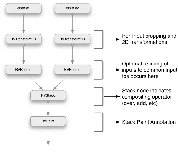 6_stack_group.png