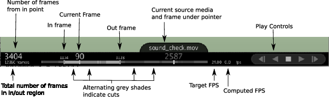20_timeline_labelled.png