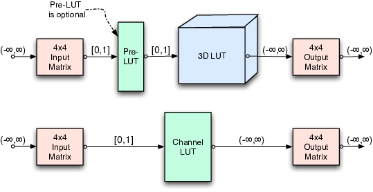 50_lut_pipeline_diagram.png