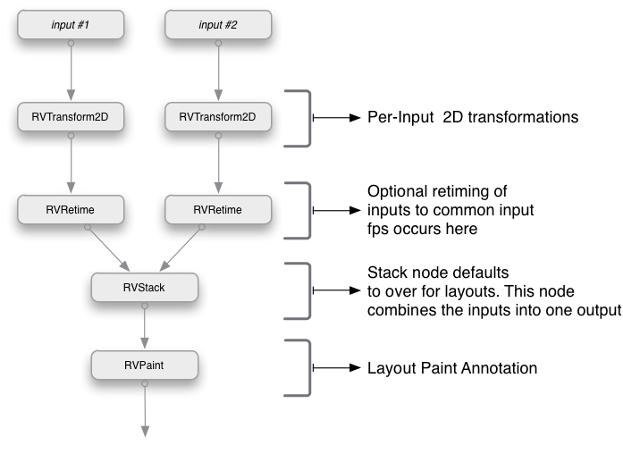 7_layout_group.png
